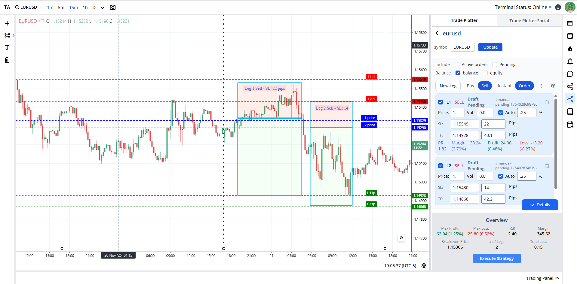 Trade Plotter Platform showing visual stop loss placement with boxes on chart